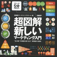 取り寄せ商品
