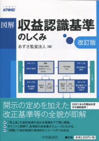 取り寄せ商品